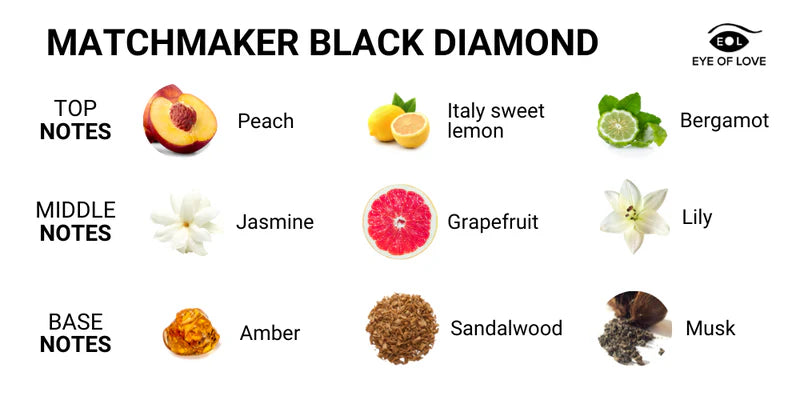 Eye of Love(美國) Matchmaker Black Diamond 男用 黑鑽費洛蒙催情香水 (吸引同性) 30ml