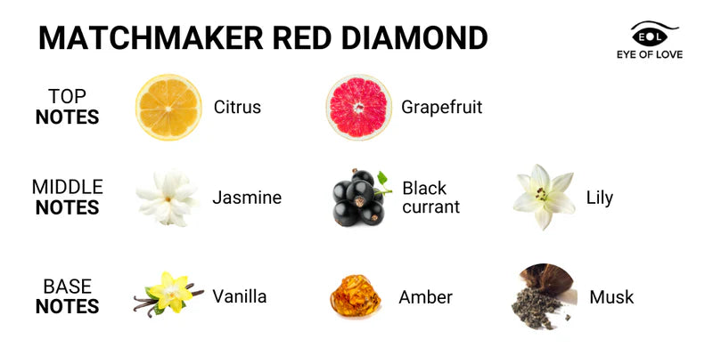 Eye of Love(美國) Matchmaker Red Diamond 女用 紅鑽費洛蒙催情香水 (吸引男性) 10ml