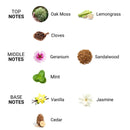 Eye of Love(美國) Romantic 費洛蒙按摩蠟燭 (吸引女性)