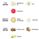 Eye of Love(美國) After Dark 費洛蒙按摩蠟燭 (吸引男性)