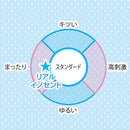 Toys Heart(日本) 無邪女孩 (リアルイノセント) 自慰杯