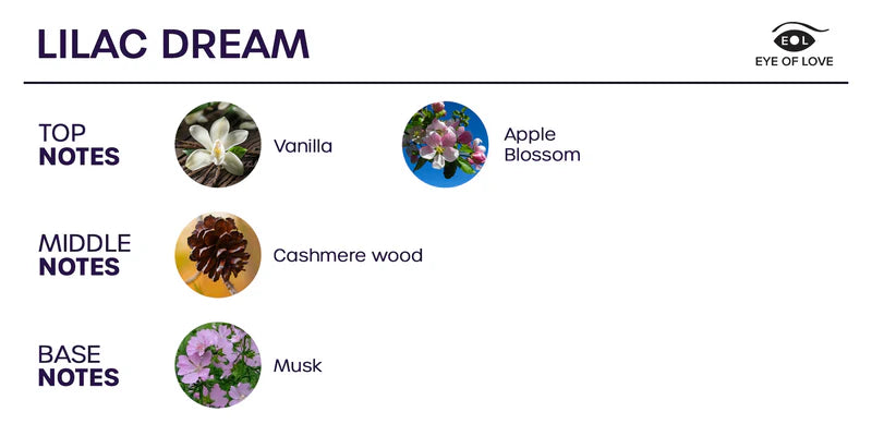 Eye of Love(美國) Bloom Lilac Dream 女用 費洛蒙催情香水 (吸引男性) 30ml