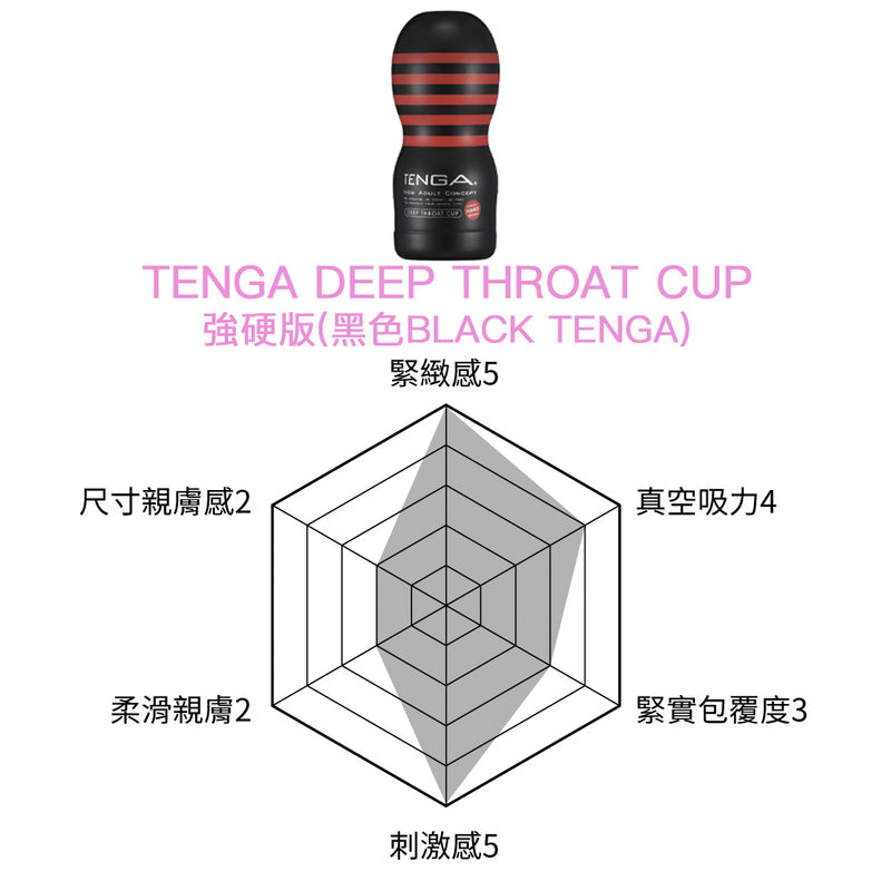 TENGA(日本) DEEP THROAT CUP 挺趣杯 黑色/紅色/白色