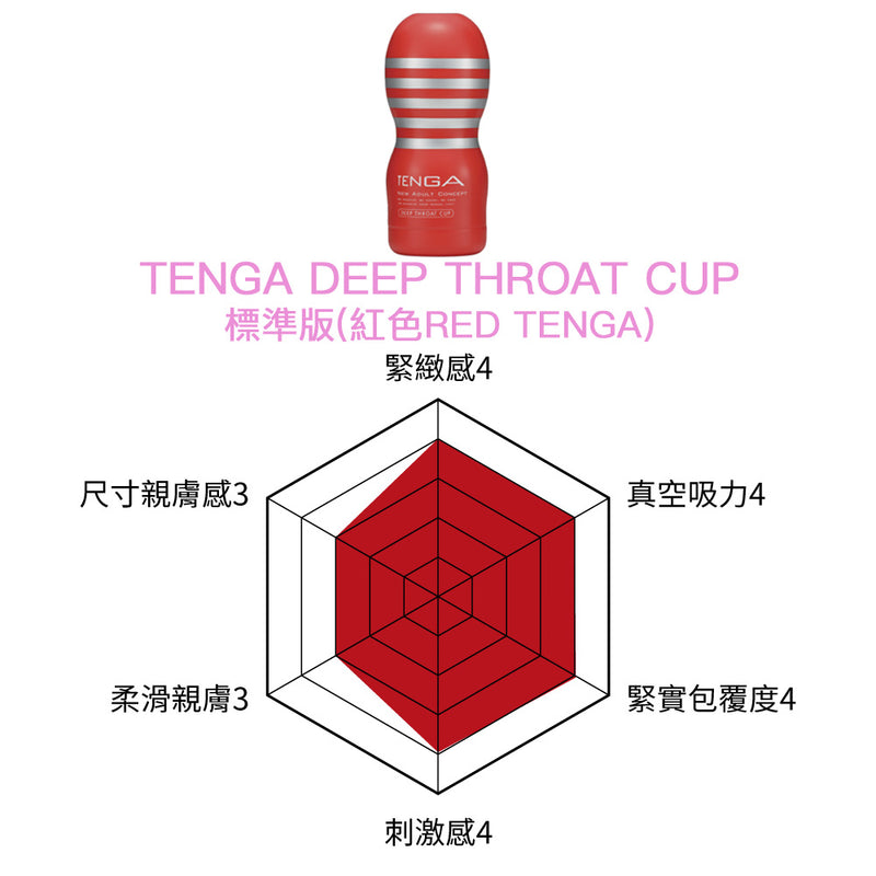 TENGA(日本) DEEP THROAT CUP 挺趣杯 黑色/紅色/白色