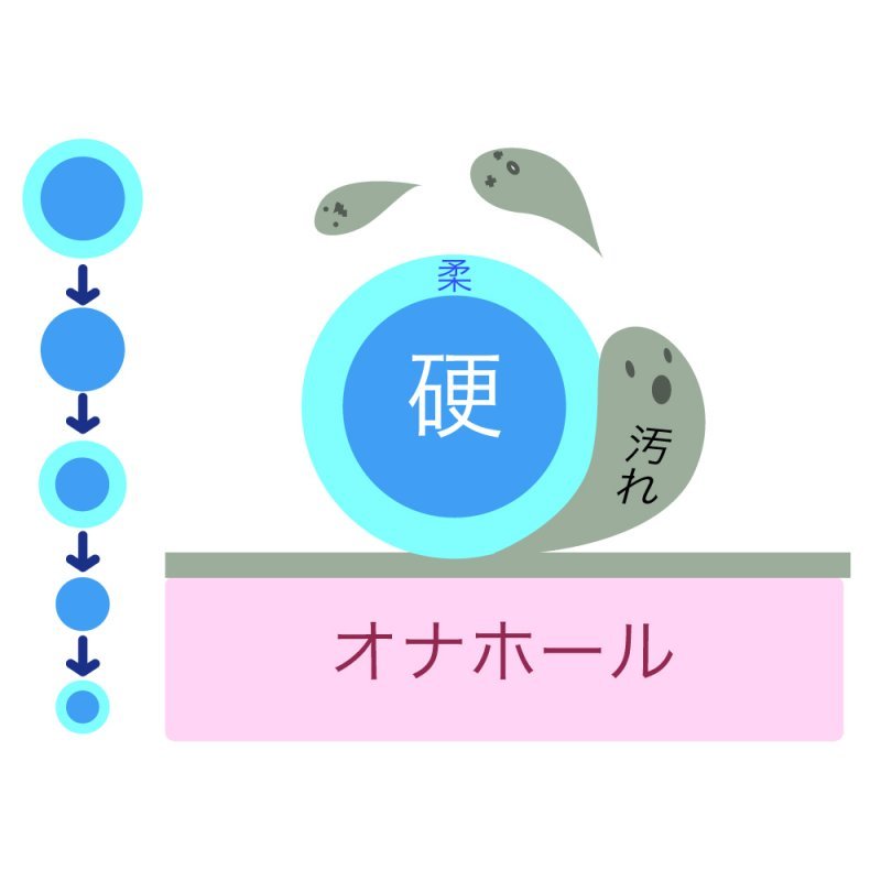 Rends(日本) オナクリーン粉末 自慰器專用清潔粉(150g)