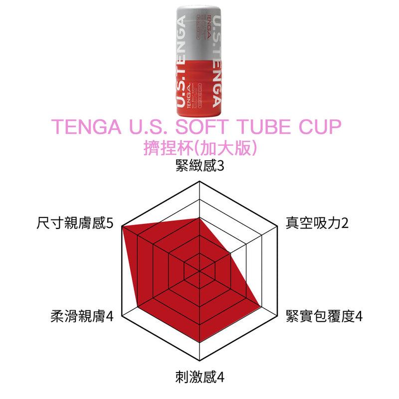 TENGA(日本)U.S. DOUBLE HOLE CUP 雙洞式飛機杯(加大版)