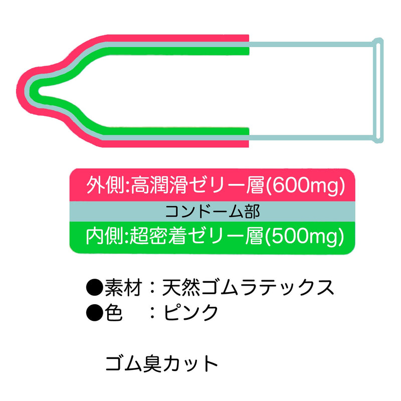 OKAMOTO 岡本(日本) GROOVE 乳膠安全套 6片裝