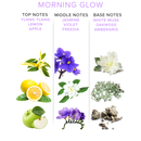 Eye of Love (美國) 「Morning Glow」 費洛蒙香水(女用) - FM18plus 