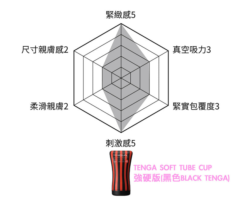 TENGA(日本) SOFT TUBE CUP 擠捏杯系列