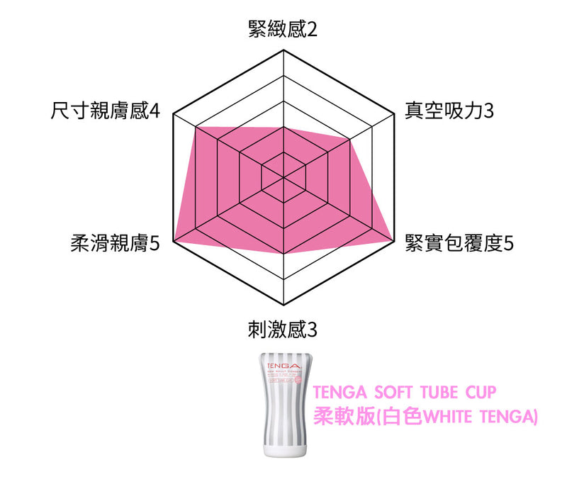 TENGA(日本) SOFT TUBE CUP 擠捏杯系列